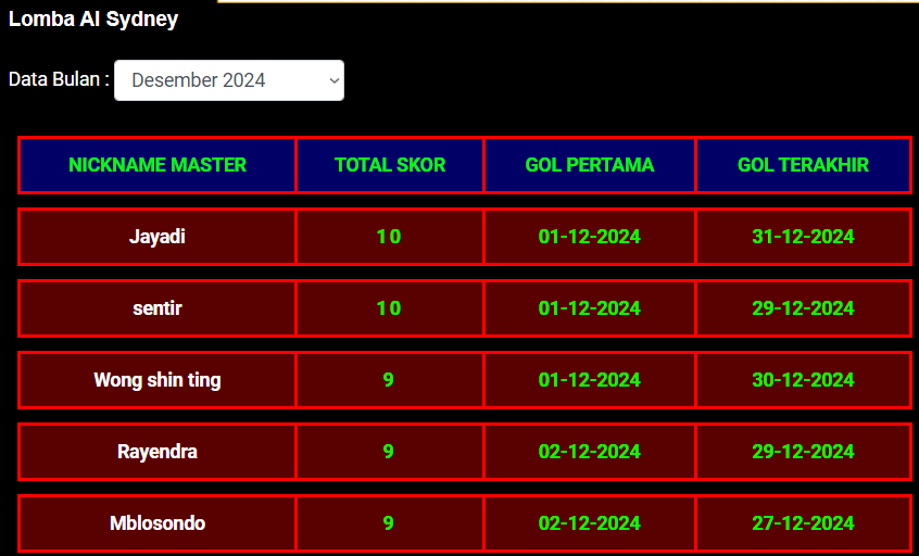 LOMBA SD